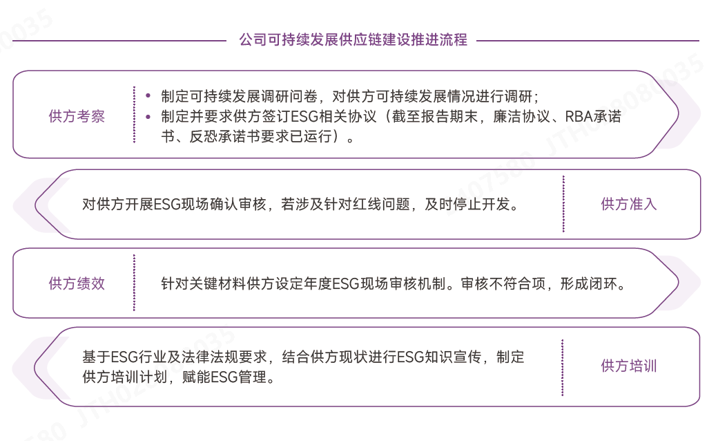 ÍÆ¶¯Á÷³Ì.png ÍÆ¶¯Á÷³Ì.png