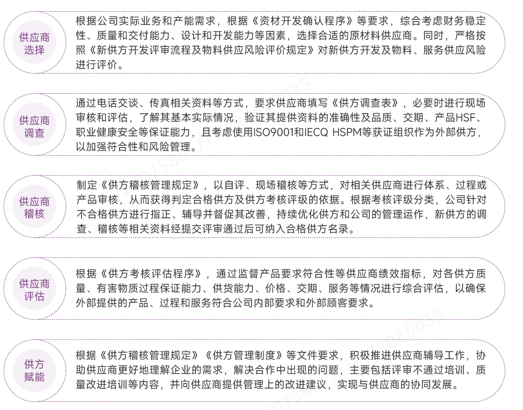 ¹©¸øÉÌÖÎÀí.png ¹©¸øÉÌÖÎÀí.png